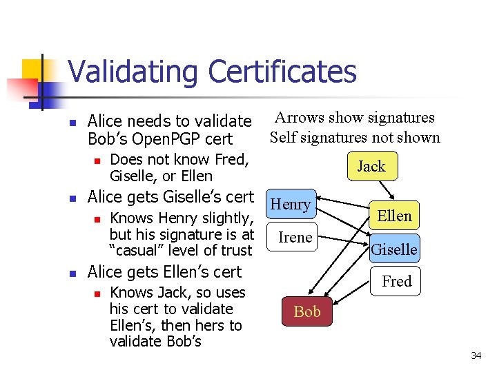 Validating Certificates n Alice needs to validate Bob’s Open. PGP cert n n Does