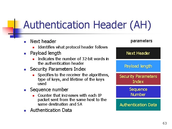 Authentication Header (AH) n Next header n n n Specifies to the receiver the