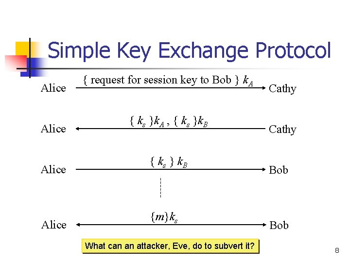 Simple Key Exchange Protocol Alice { request for session key to Bob } k.