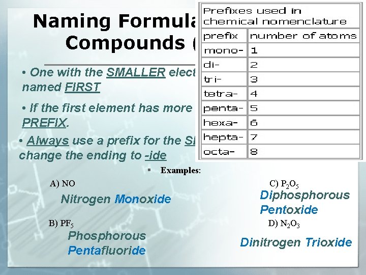 Naming Formulas of Molecular Compounds (Molecules) • One with the SMALLER electronegativity gets named