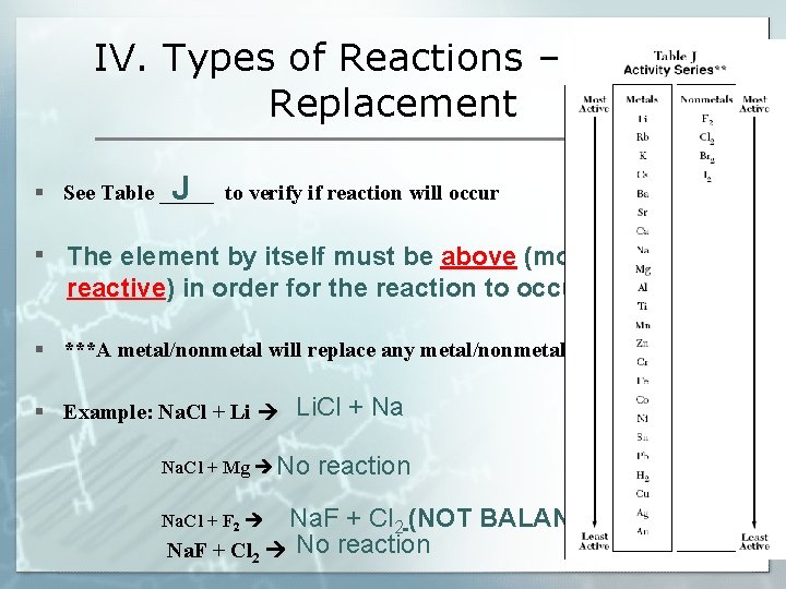 IV. Types of Reactions – Single Replacement § See Table _____ to verify if