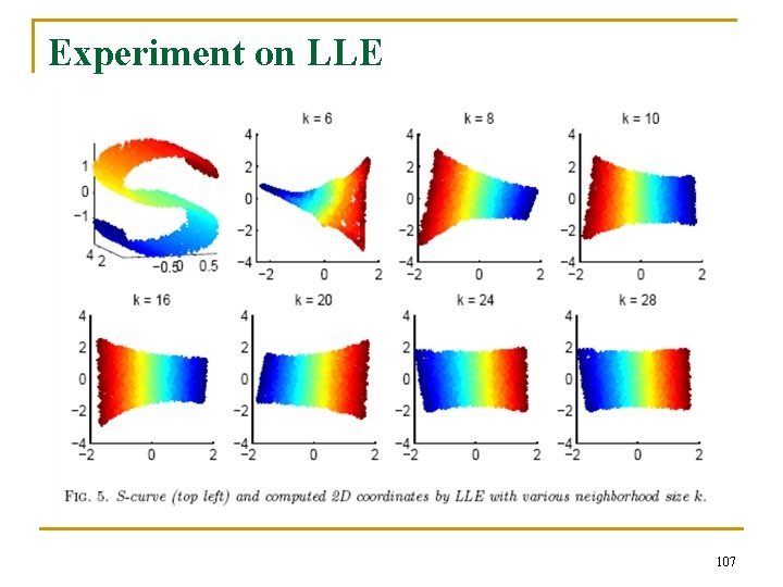 Experiment on LLE 107 