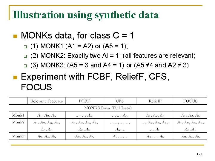 Illustration using synthetic data n MONKs data, for class C = 1 q q