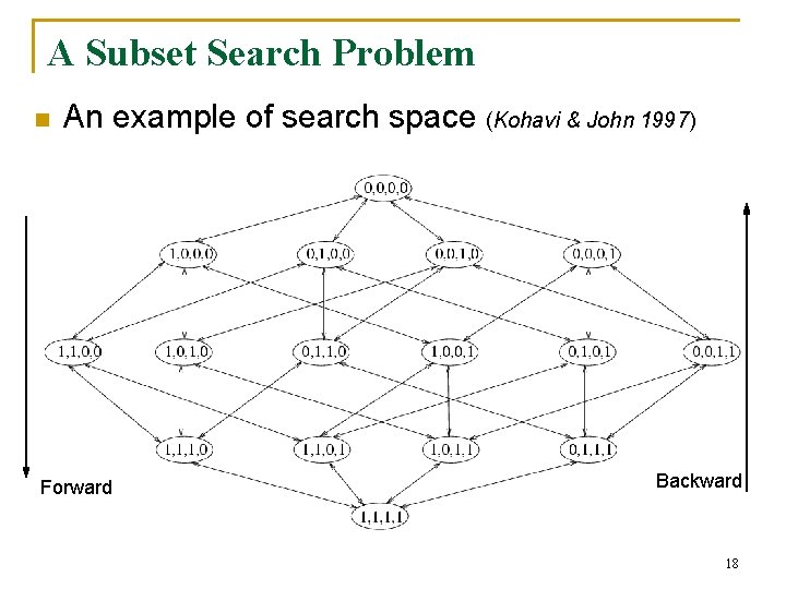 A Subset Search Problem n An example of search space (Kohavi & John 1997)