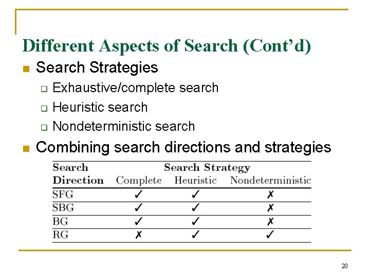 Different Aspects of Search (Cont’d) n Search Strategies q q q n Exhaustive/complete search