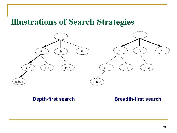 Illustrations of Search Strategies Depth-first search Breadth-first search 21 