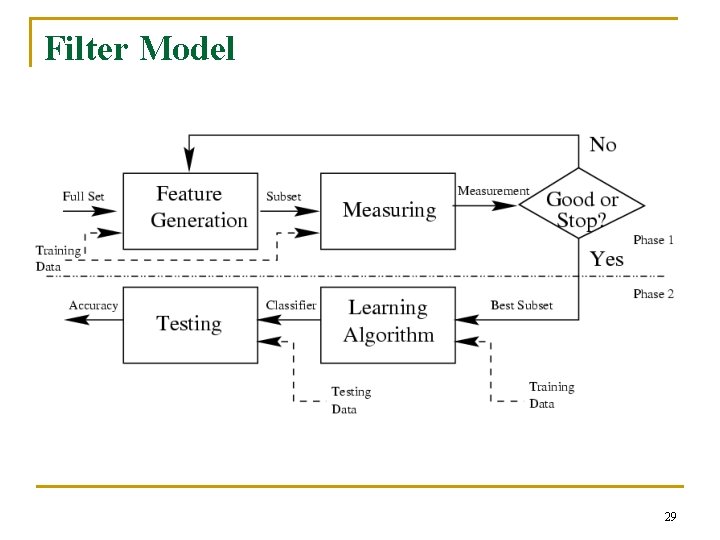 Filter Model 29 