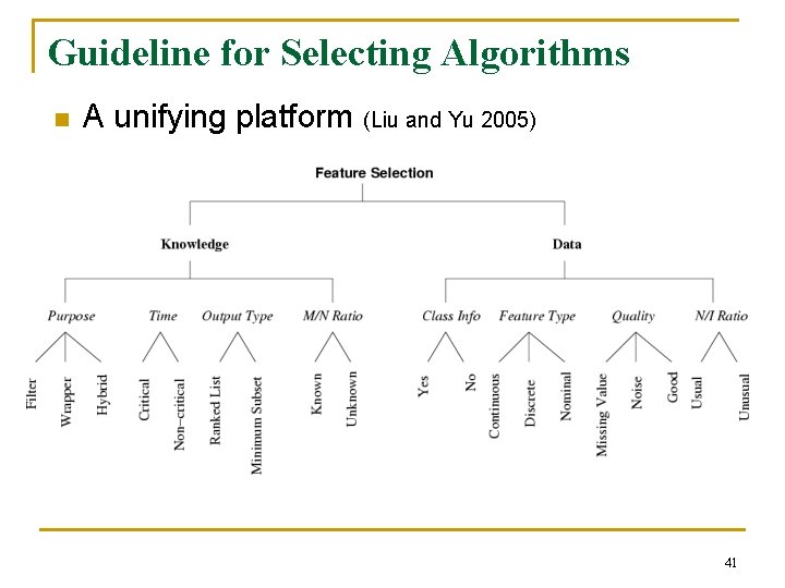 Guideline for Selecting Algorithms n A unifying platform (Liu and Yu 2005) 41 