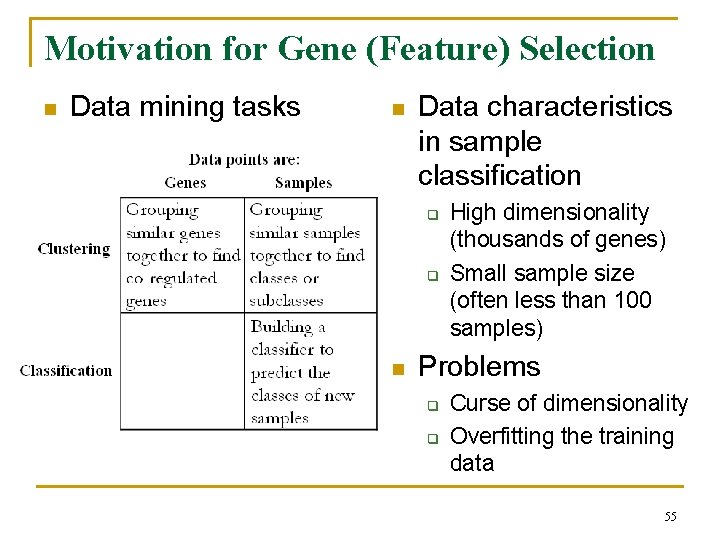 Motivation for Gene (Feature) Selection n Data mining tasks n Data characteristics in sample