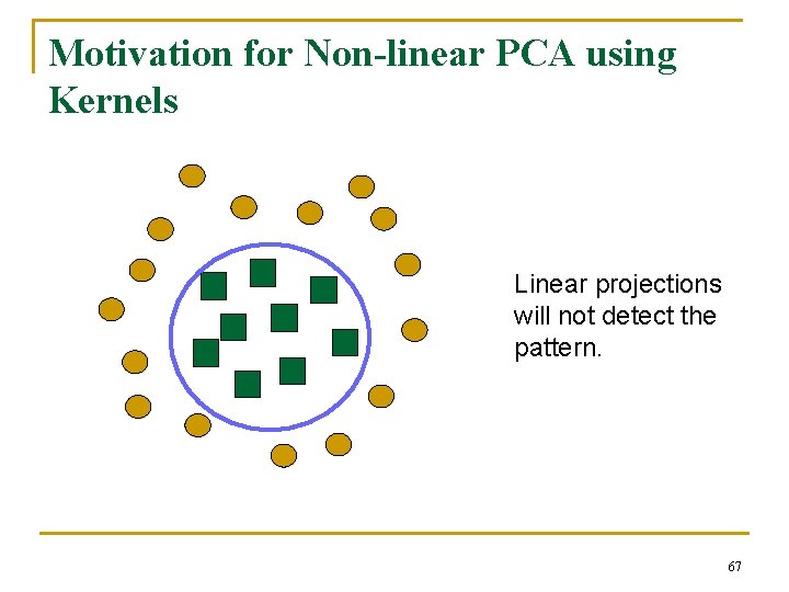 Motivation for Non-linear PCA using Kernels Linear projections will not detect the pattern. 67