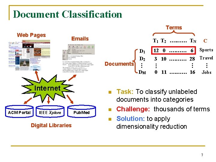 Document Classification Terms C D 1 D 2 12 0 …. …… 6 Sports