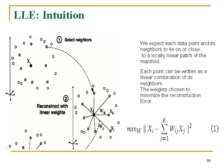 LLE: Intuition We expect each data point and its neighbors to lie on or