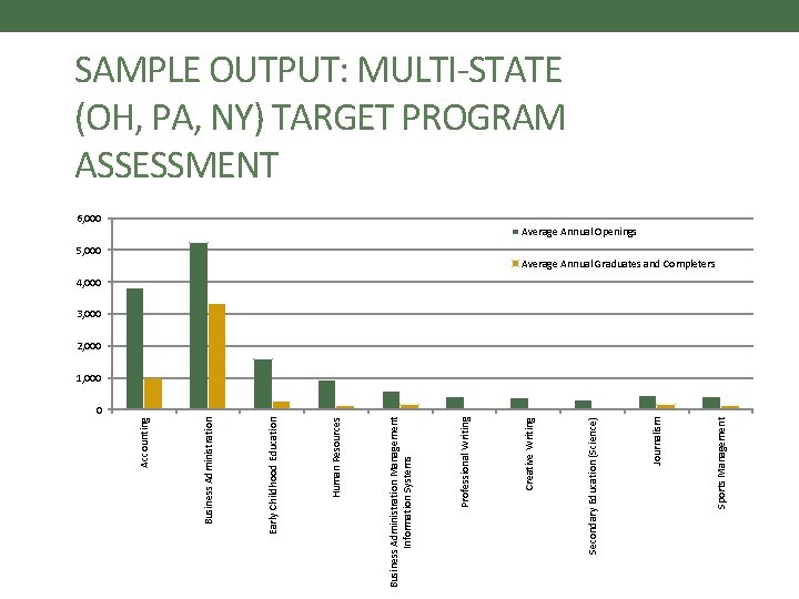 0 Sports Management Journalism Secondary Education (Science) Creative Writing Professional Writing Business Administration Management 0 Sports Management Journalism Secondary Education (Science) Creative Writing Professional Writing Business Administration Management