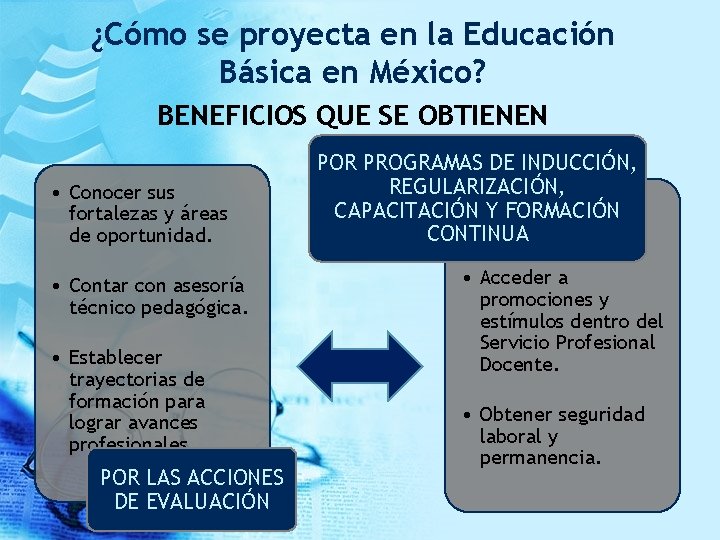 ¿Cómo se proyecta en la Educación Básica en México? BENEFICIOS QUE SE OBTIENEN •