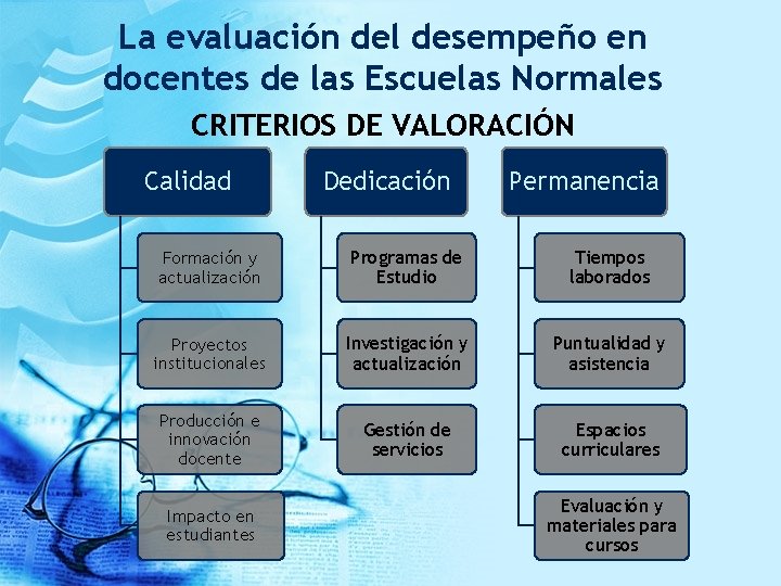 La evaluación del desempeño en docentes de las Escuelas Normales CRITERIOS DE VALORACIÓN Calidad