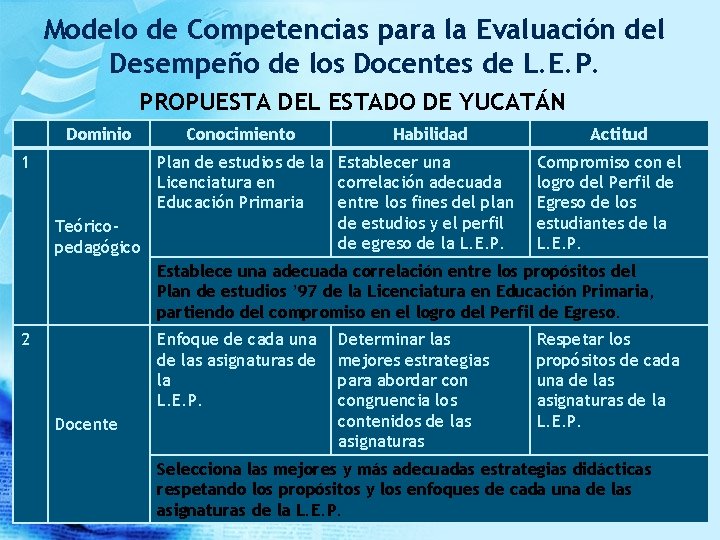 Modelo de Competencias para la Evaluación del Desempeño de los Docentes de L. E.