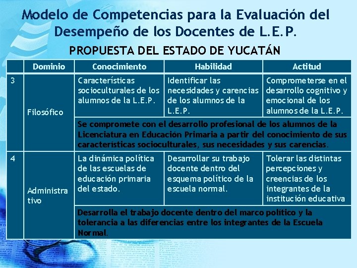 Modelo de Competencias para la Evaluación del Desempeño de los Docentes de L. E.