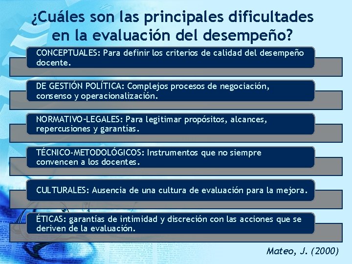 ¿Cuáles son las principales dificultades en la evaluación del desempeño? CONCEPTUALES: Para definir los