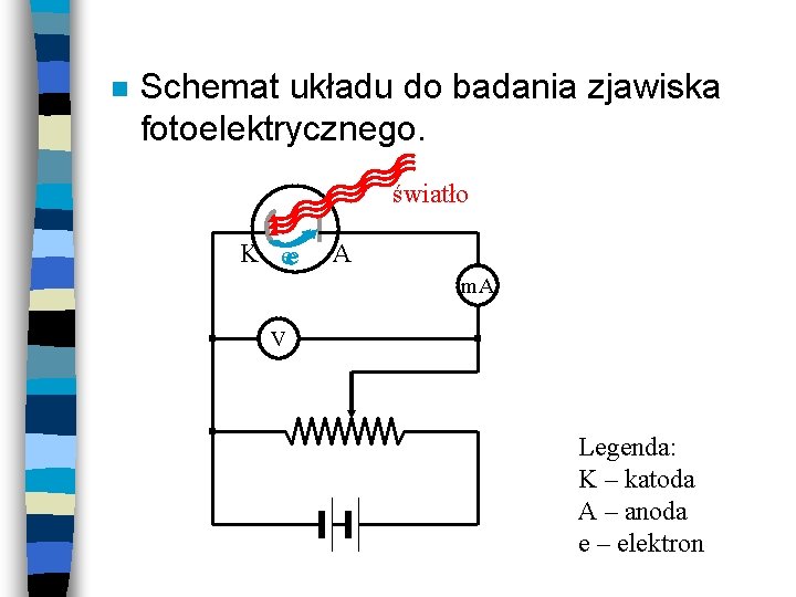 n Schemat układu do badania zjawiska fotoelektrycznego. światło K eee A m. A V