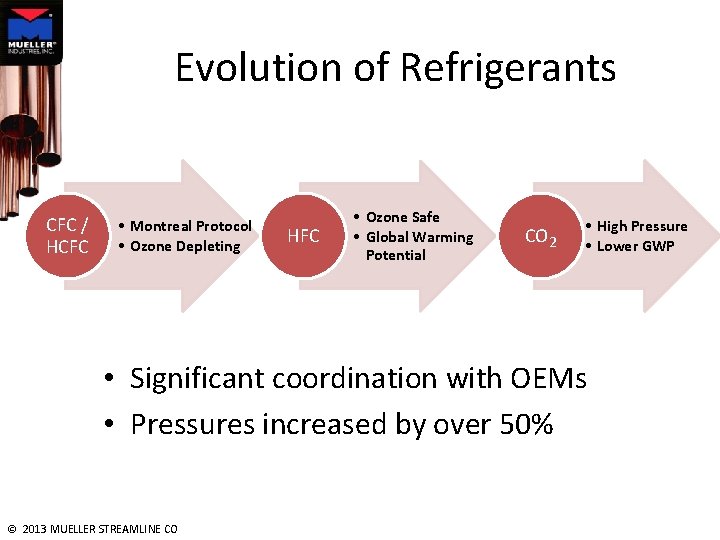 Evolution of Refrigerants CFC / HCFC • Montreal Protocol • Ozone Depleting HFC •