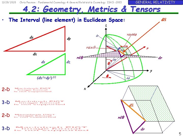 11/28/2020 GENERAL RELATIVITY Chris Pearson : Fundamental Cosmology 4: General Relativistic Cosmology ISAS -2003