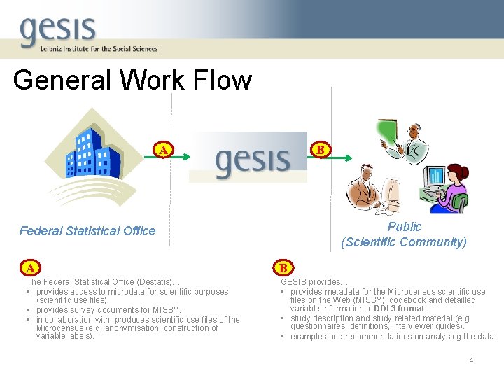 General Work Flow A B Public (Scientific Community) Federal Statistical Office A B The
