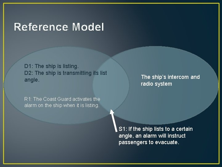 Reference Model D 1: The ship is listing. D 2: The ship is transmitting