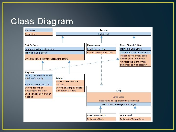 Class Diagram 