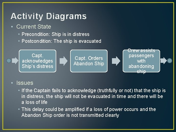 Activity Diagrams • Current State • Precondition: Ship is in distress • Postcondition: The