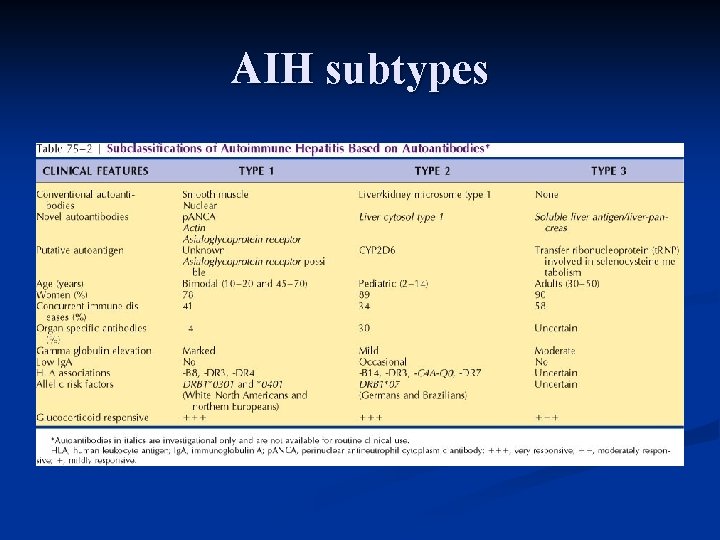 AIH subtypes 
