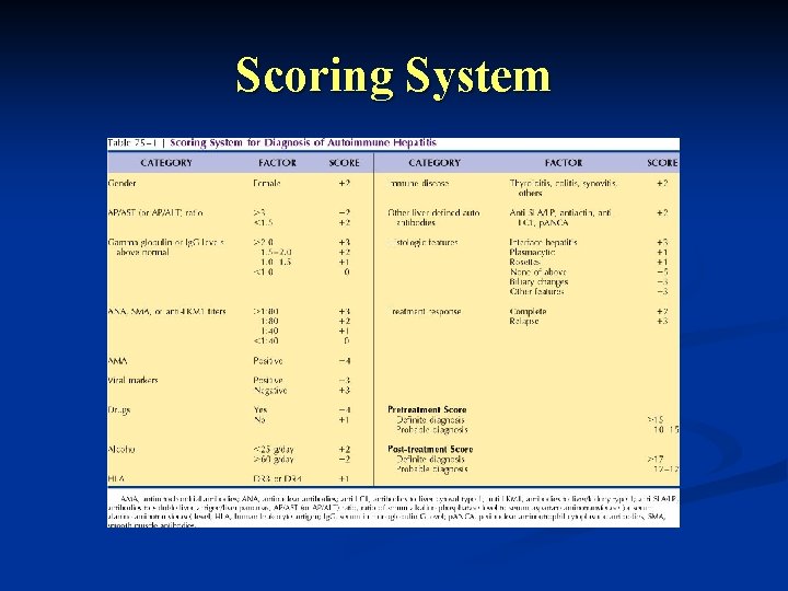 Scoring System 