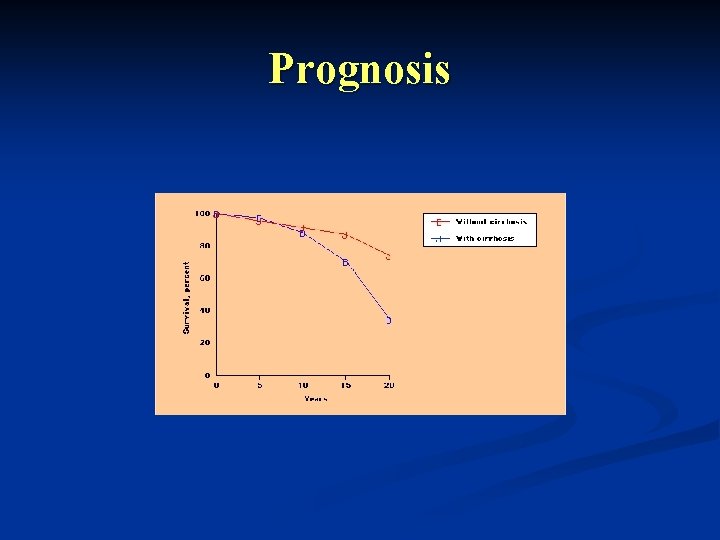 Prognosis 