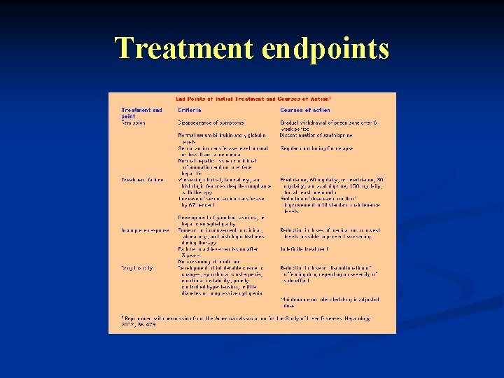 Treatment endpoints 