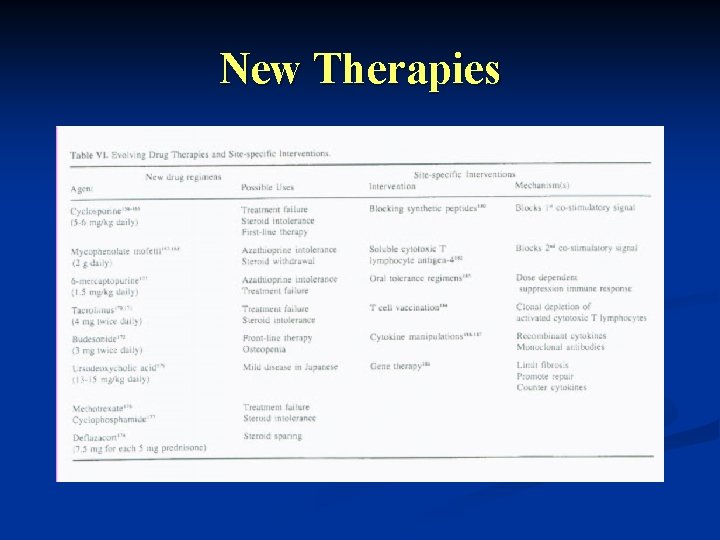 New Therapies 