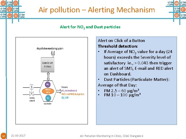 Air pollution – Alerting Mechanism Alert for NO 2 and Dust particles Alert on