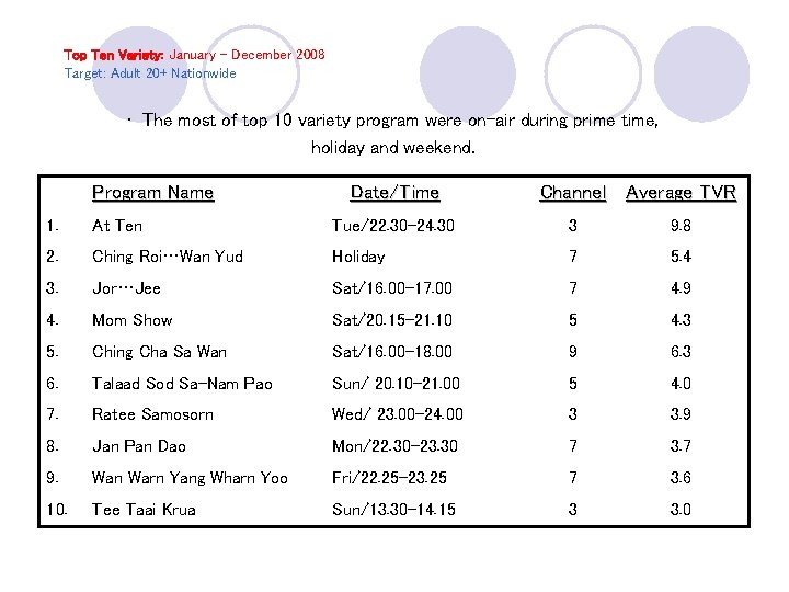 Top Ten Variety: January – December 2008 Target: Adult 20+ Nationwide • The most