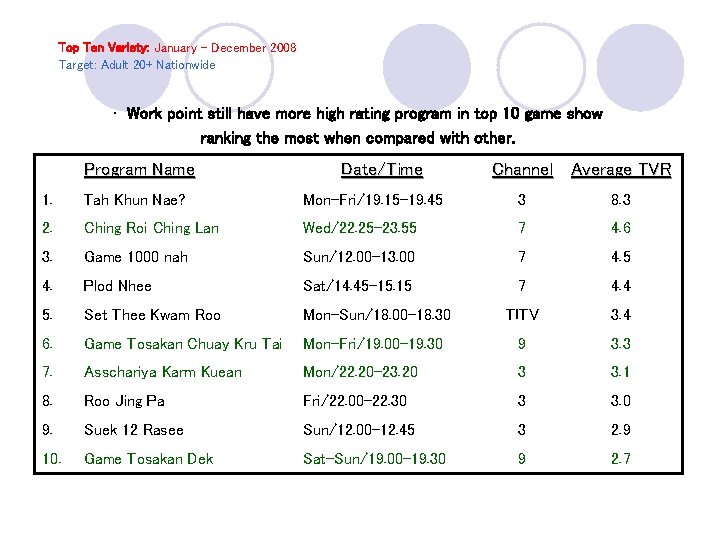 Top Ten Variety: January – December 2008 Target: Adult 20+ Nationwide • Work point