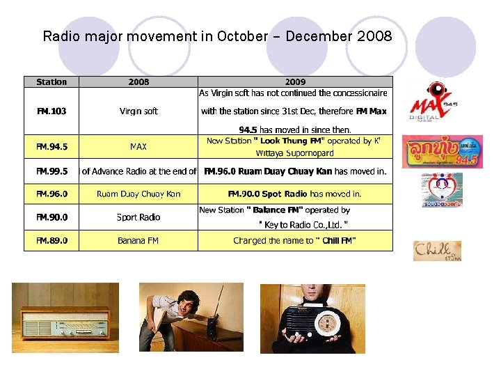 Radio major movement in October – December 2008 