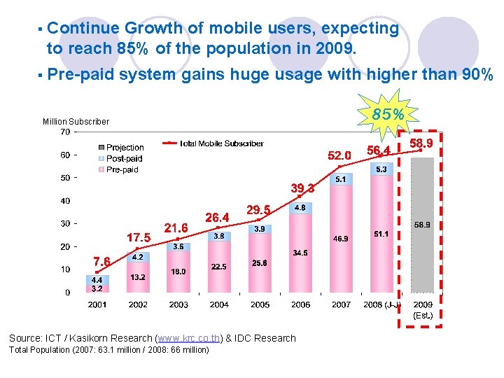 § Continue Growth of mobile users, expecting to reach 85% of the population in