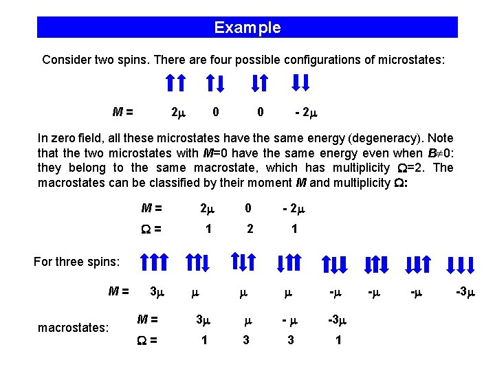 Example Consider two spins. There are four possible configurations of microstates: M= 2 0