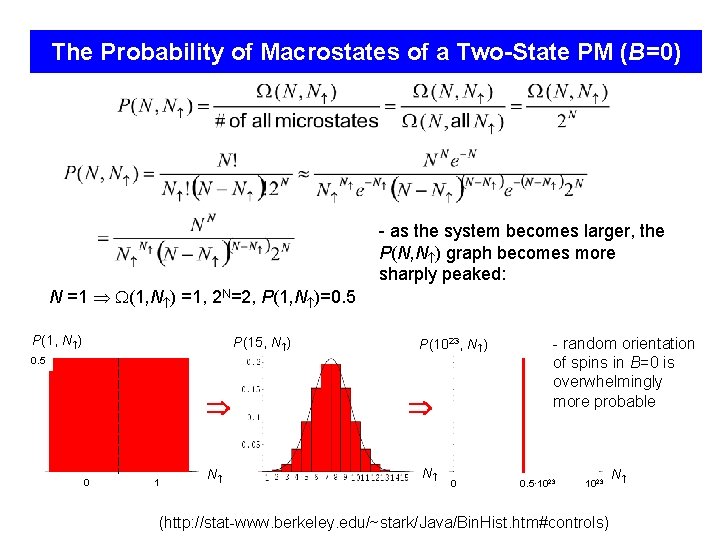 The Probability of Macrostates of a Two-State PM (B=0) - as the system becomes