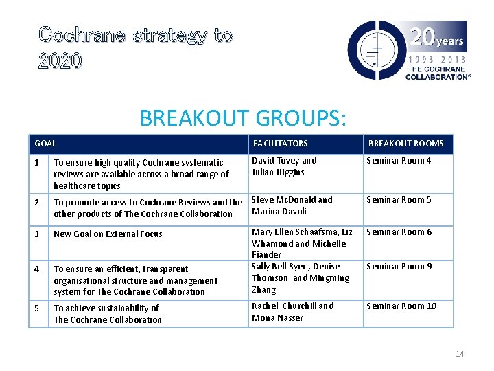 Cochrane strategy to 2020 BREAKOUT GROUPS: GOAL FACILITATORS BREAKOUT ROOMS 1 To ensure high