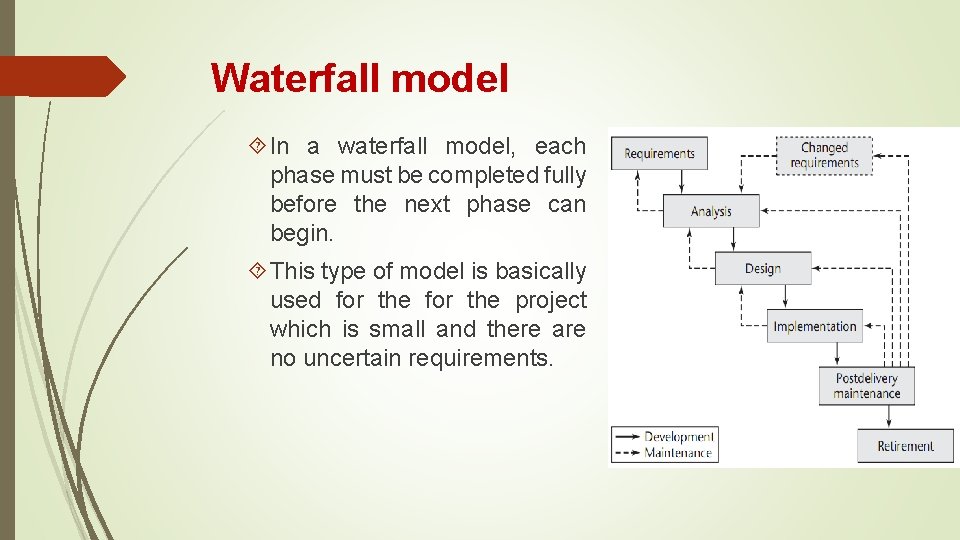 Waterfall model In a waterfall model, each phase must be completed fully before the