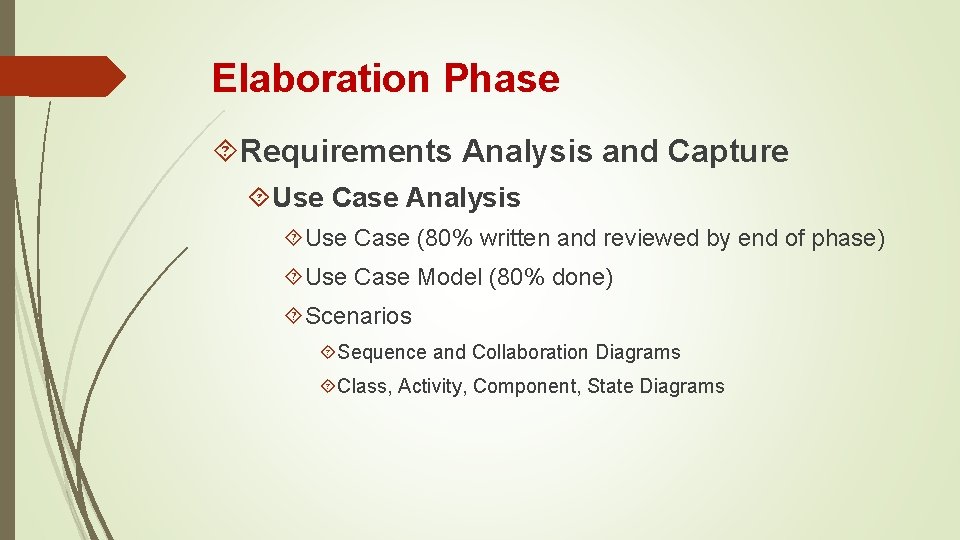 Elaboration Phase Requirements Analysis and Capture Use Case Analysis Use Case (80% written and