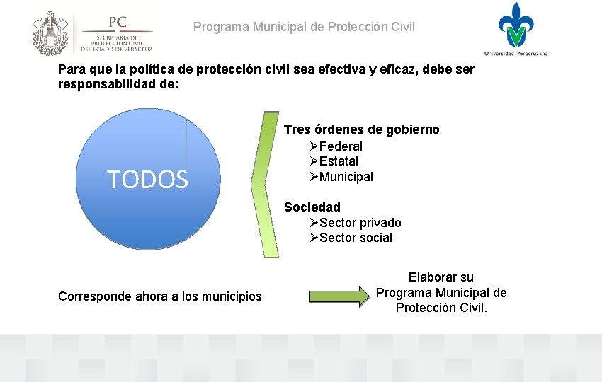 Programa Municipal de Protección Civil Para que la política de protección civil sea efectiva Programa Municipal de Protección Civil Para que la política de protección civil sea efectiva