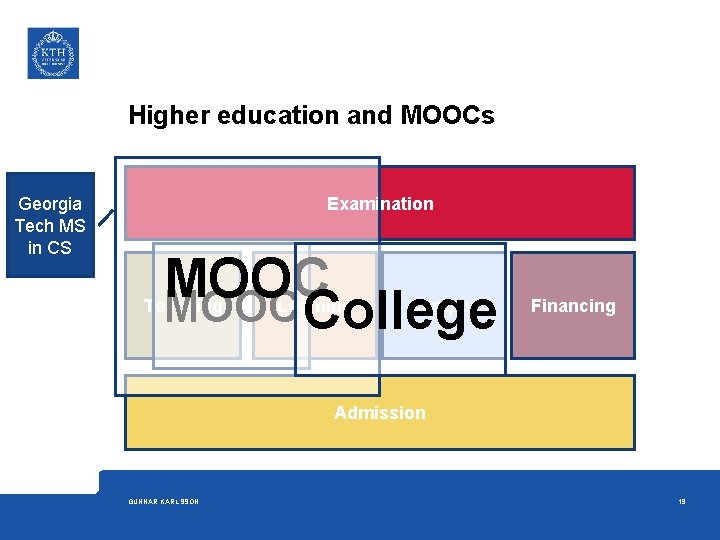Higher education and MOOCs Georgia Tech MS in CS Examination MOOC College Teaching Learning