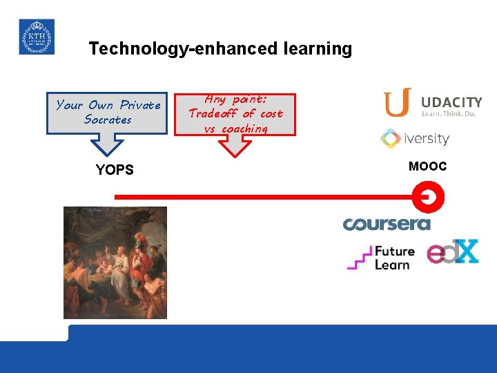 Technology-enhanced learning Your Own Private Socrates YOPS Any point: Tradeoff of cost vs coaching