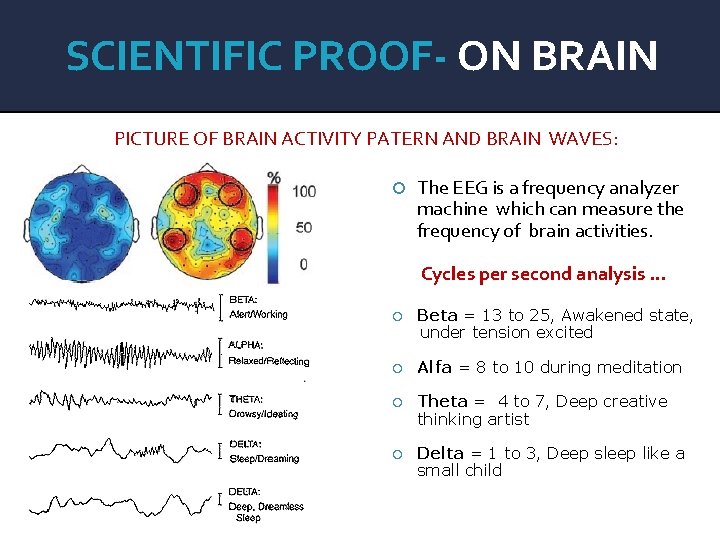 SCIENTIFIC PROOF- ON BRAIN PICTURE OF BRAIN ACTIVITY PATERN AND BRAIN WAVES: The EEG