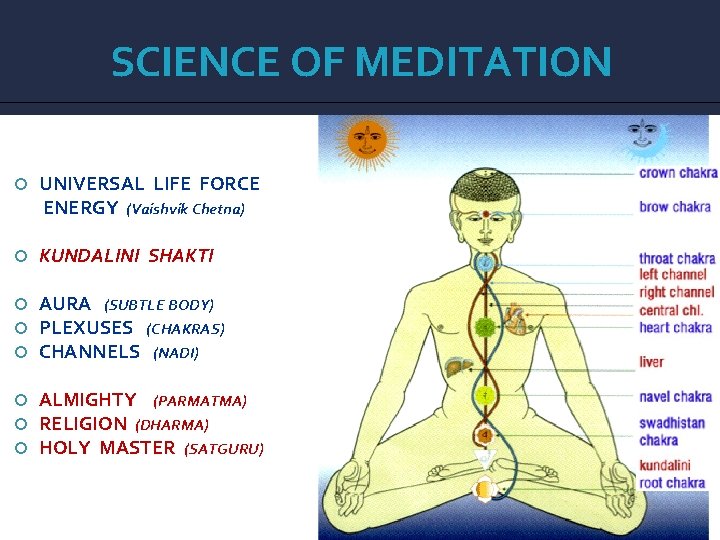 SCIENCE OF MEDITATION UNIVERSAL LIFE FORCE ENERGY (Vaishvik Chetna) KUNDALINI SHAKTI AURA (SUBTLE BODY)