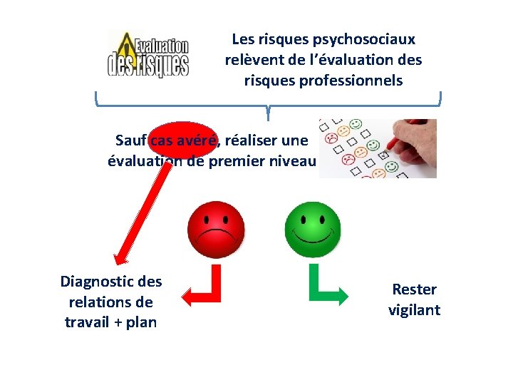 Les risques psychosociaux relèvent de l’évaluation des risques professionnels Sauf cas avéré, réaliser une